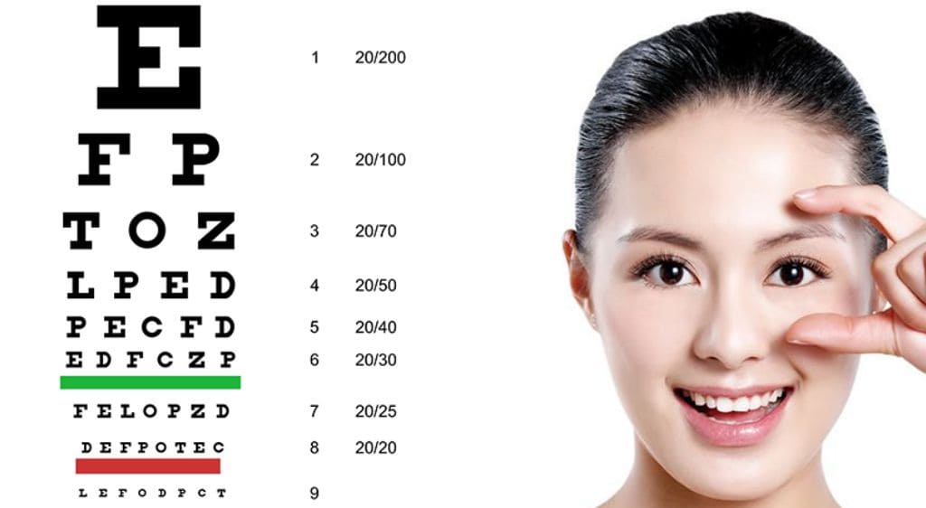 Thị lực 20/60 được xếp vào nhóm thị lực kém