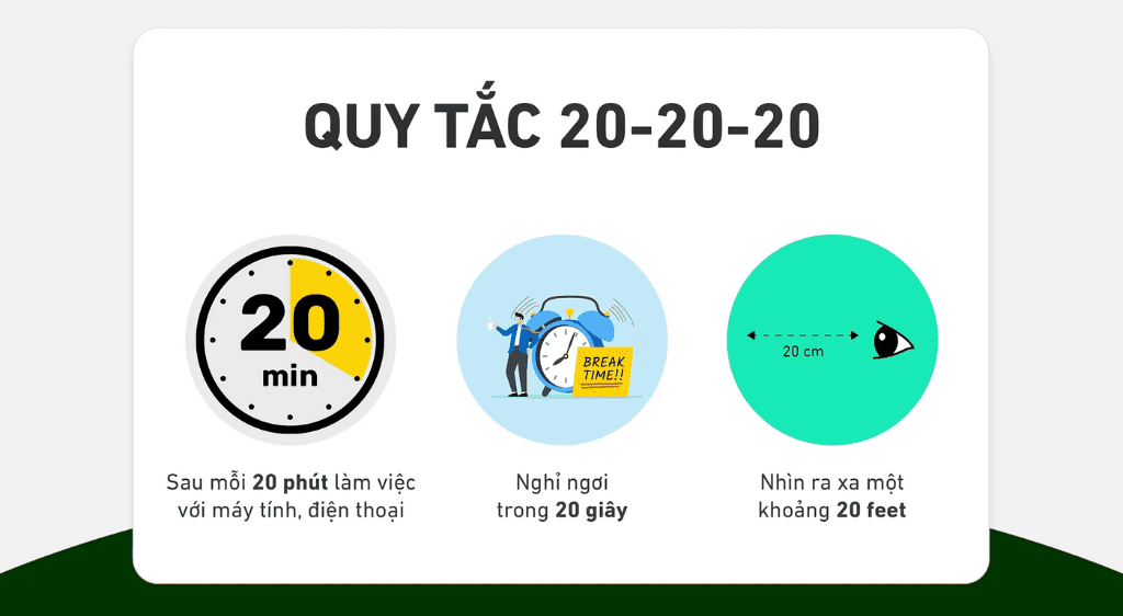 Tuân thủ quy tắc 20-20-20 để mắt 20/30 hạn chế tăng độ