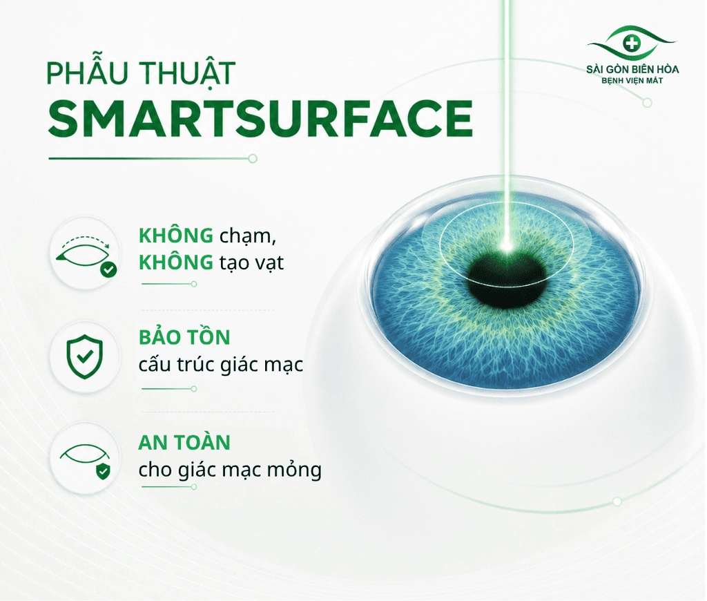 Phẫu thuật SmartSurfACE