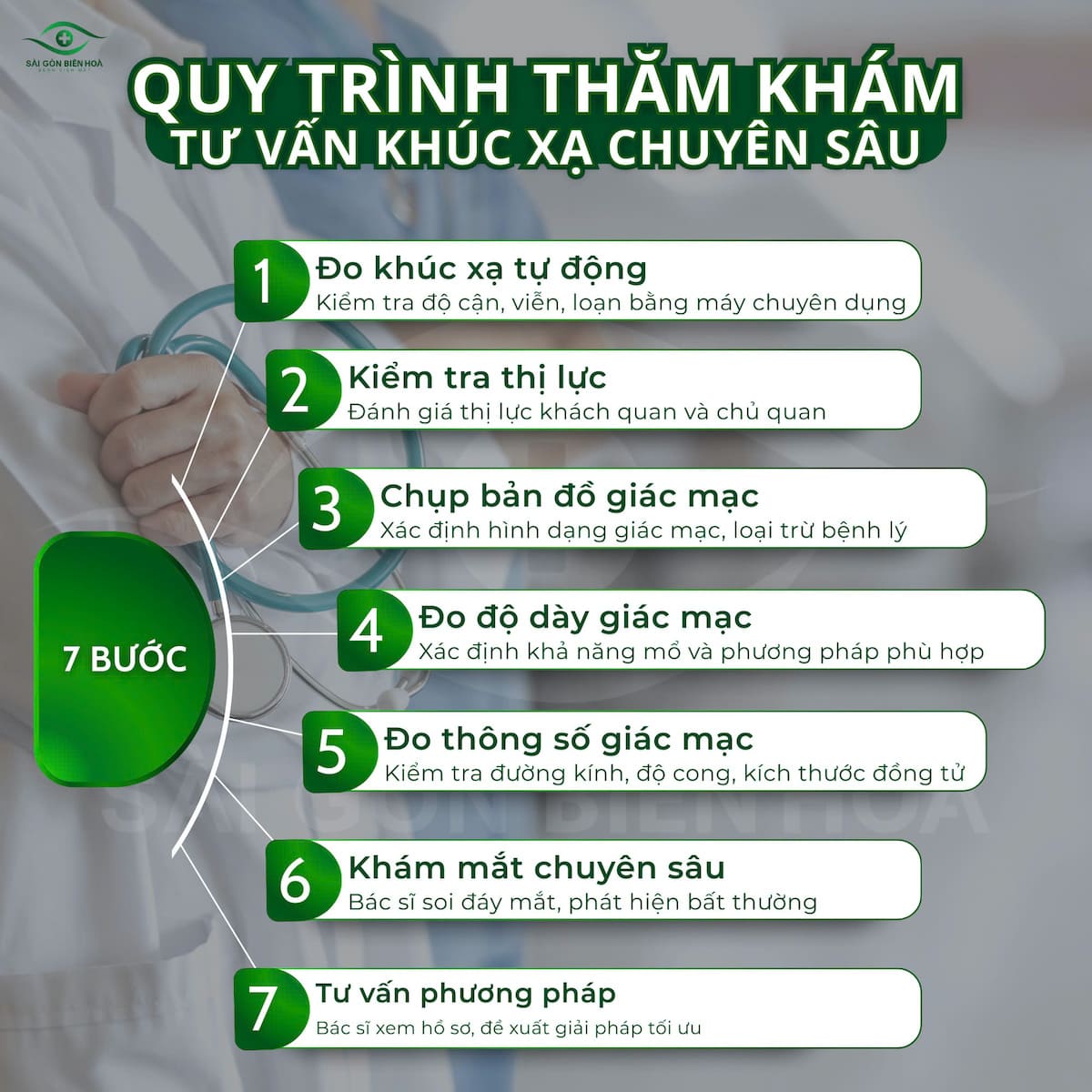 Quy trình thăm khám và tư vấn khúc xạ chuyên sâu