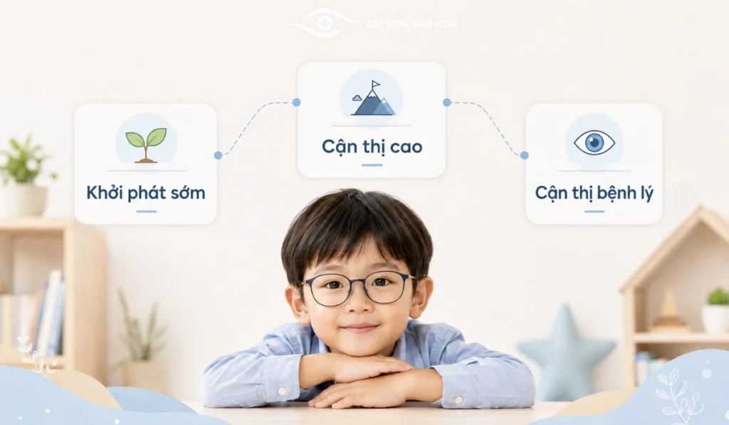 Cận thị khởi phát sớm, cận thị cao và cận thị bệnh lý là những khái niệm khác nhau, cần được đánh giá riêng.